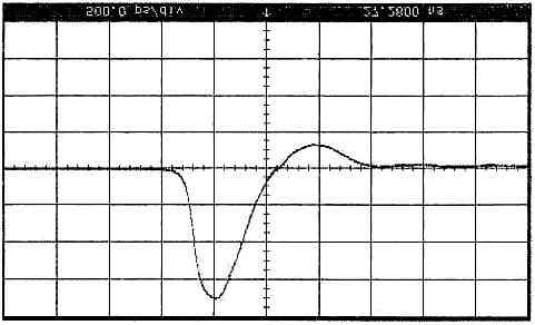 Waveform B : Stimulus and Response Calculated: Measured: B(t) 0.32 0.