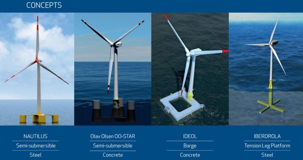 LIFES50+ project overview Qualification of innovative floating substructures for 10MW wind turbines and water depths greater than 50m Grant Agreement: H2020-LCE-2014-1-640741