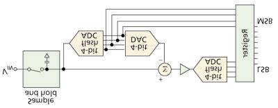 Figure 2. A parallel flash ADC requires 2 N 1 comparators for N bits of resolution. Figure 2 shows a simplified block diagram for a parallel flash converter.