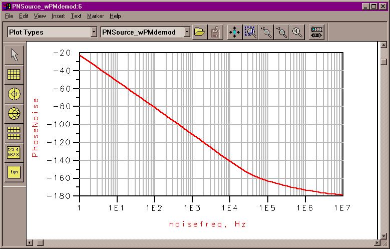 Phase Noise VS frequency offset Jitter Calculated from Phase Noise PLL circuits, Lock time, Frequency vs Time Effects of distributed models (transmission lines, vias etc) of on
