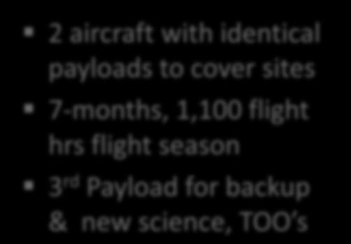 Example Flight Operations 2 aircraft with identical payloads to cover sites 7-months, 1,100 flight hrs flight season 3 rd