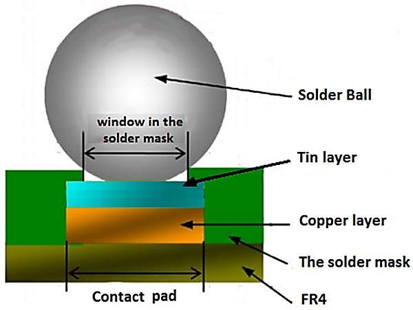The original appearance of solder balls on the copper pad with a diameter 400 µm is shown on figure 6,a and array of solder balls on figure 6,b.