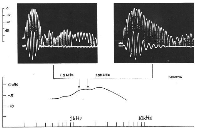 Sound & Vibration Measurements with Shaped Tone Bursts