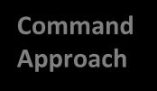 Three Perspectives on C2 Approach to Command and Control - Creates the conditions that shape how C2 functions are carried out on the battlefield and determine C2 effectiveness - Intent - Roles -