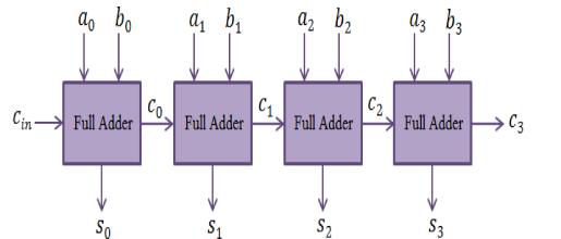 Design of High Speed and Low Power Adder by using Prefix Tree Structure V.N.