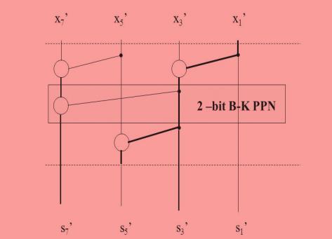 Fig 3: Line Diagram for 4X4 Bit binary multiplication using Urdhva Tiryagbhyam Sutra A) Algorithm for 4 X 4 Bit binary numbers Multiplication Using Urdhva Tiryagbhyam: A = A4A3 X1 B = B4B3 Y1 A1A0 X0