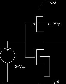 2.4 Characteristic of one inverter Fig 2.15 Circuit of an inverter, V dd equals 0.