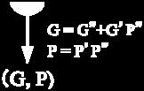So the formal definition of G i:j and P i:j is expressed using the following relationship: [G i:j, P i:j ] = [g i, p i ] if i