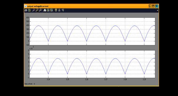Input inductor current and voltage Output waveforms: Voltage and