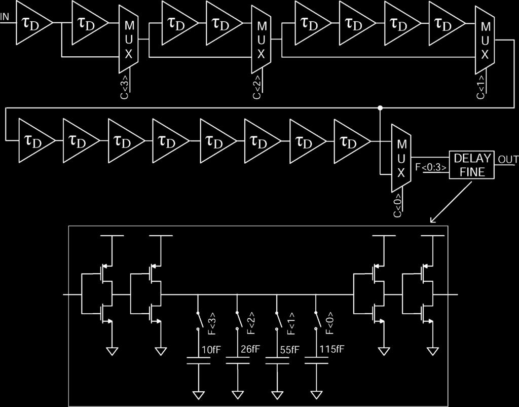 198 IEEE JOURNAL OF SOLID-STATE CIRCUITS, VOL. 45, NO. 1, JANUARY 2010 Fig. 13. Delay block to control the ON-time of the bias-flip switches. inverters charging up capacitances.