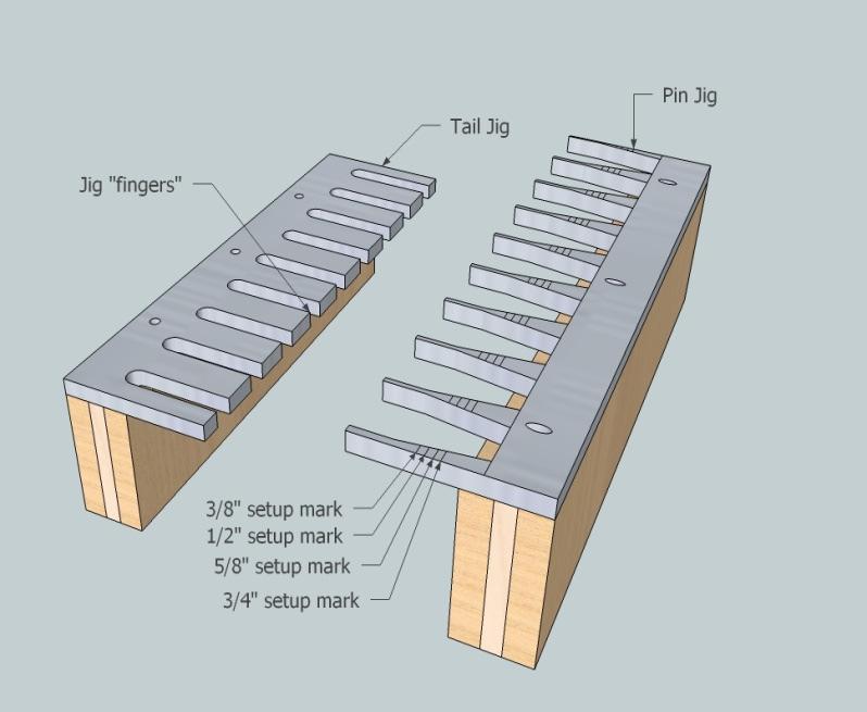 The kit includes: metal jig plates for cutting tail and pin boards, dovetail & straight bits (of the sizes purchased), DVD and these instructions.