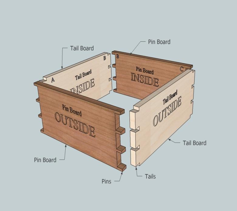 A Typical Board Alignment The CN dovetail jig is used to cut through dovetails (pins and tails) to make corner joints for object like drawers and boxes.