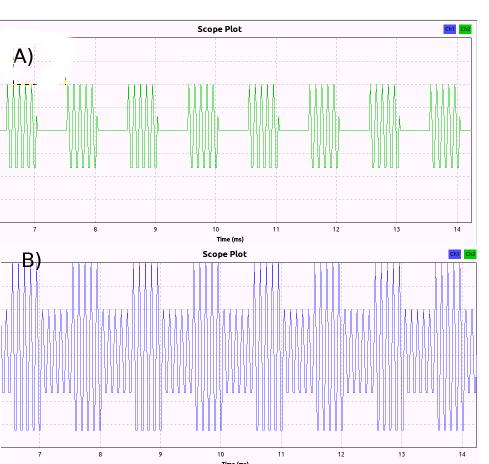 Modulation and Coding labolatory Digital Modulation Amplitude Shift Keying (ASK) The aim of the exercise is to develop algorithms for modulation and decoding for the two types of digital modulation: