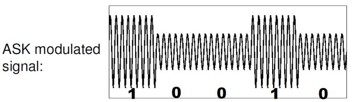 symbol error, 3) minimum transmitted power, 4) maximum channel bandwidth, 5) maximumresistanceto interfering signals, 6) minimum circuit complexity [1 5].