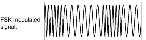 frequency for binary "0" is known as the space frequency [6 11].