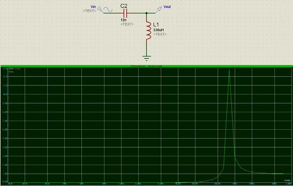 23 And you can see frequency response of band pass filter at Figure 4.7 Figure 4.
