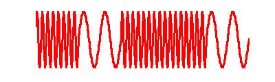 Frequency Shift Keying (FSK) A bit stream is encoded in