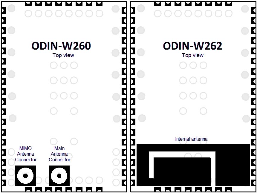 Figure 3: ODIN-W260 with connectors for external antennas and ODIN-W262 with an internal antenna 2.