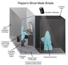 Optical illusions: Pepper's ghost Feb 23 7:10 PM