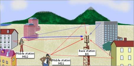 Wireless propagation channels describe how electromagnetic signals get from transmitter to receiver It is the propagation channel that