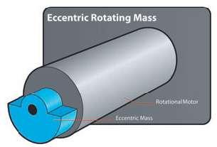Actuators Eccentric Rotating Mass (ERM) Linear Resonant Actuator
