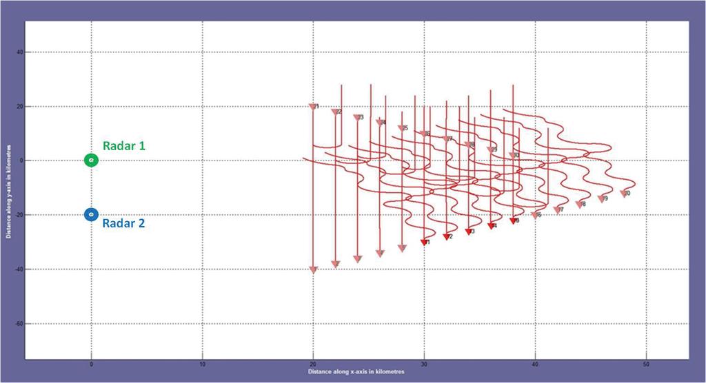Figure 19: The trajectories of the last 20 missiles in Scenario D Table 7: Scenario D target parameters Target ID Altitude Head Range Velocity Azimuth RCS Trajectory type m deg km m/s deg m 2 1 500 0