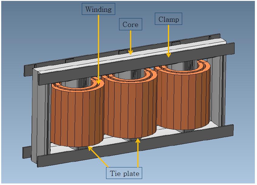 GIC Heating Analysis Example 2: 5 Leg Core Form