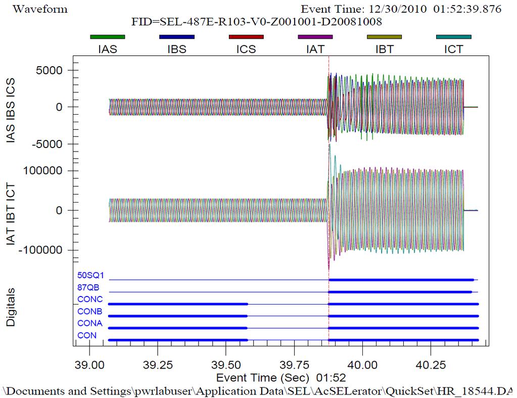 5.3 Ground faults Figure 5.28: Line currents and active digitals recordered by the relay for external three-phase fault on the 290-MVA transformer.