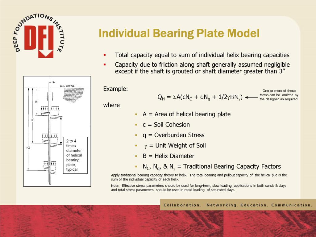 A common theoretical capacity model used with helical piles is the Individual Bearing Plate Model. Is assumes each helix plate acts as an individual bearing element in soil.