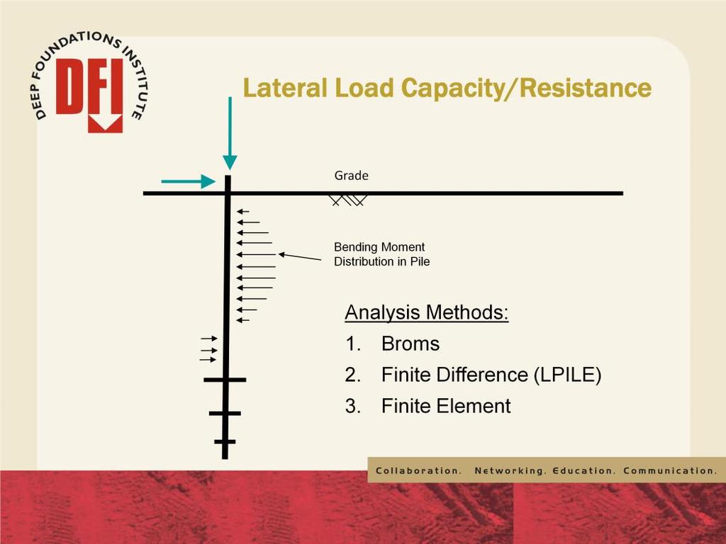 The lateral capacity of helical piles is calculated