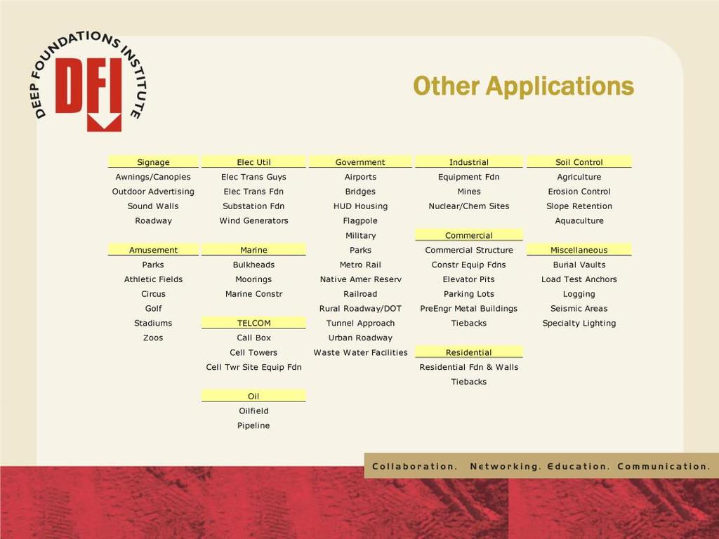 This slide provides a perspective of the many applications for which