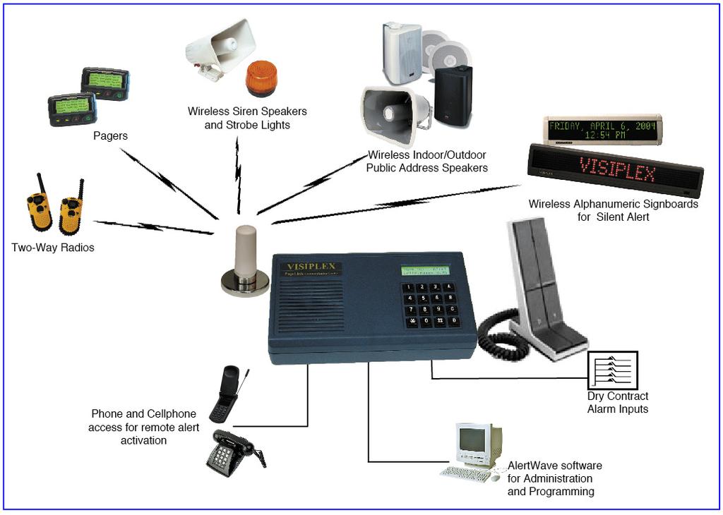 Product Information 1.1 Introduction The Visiplex VNS2500 wireless controller is designed to provide efficient wireless voice and data messaging as well as emergency mass notification.