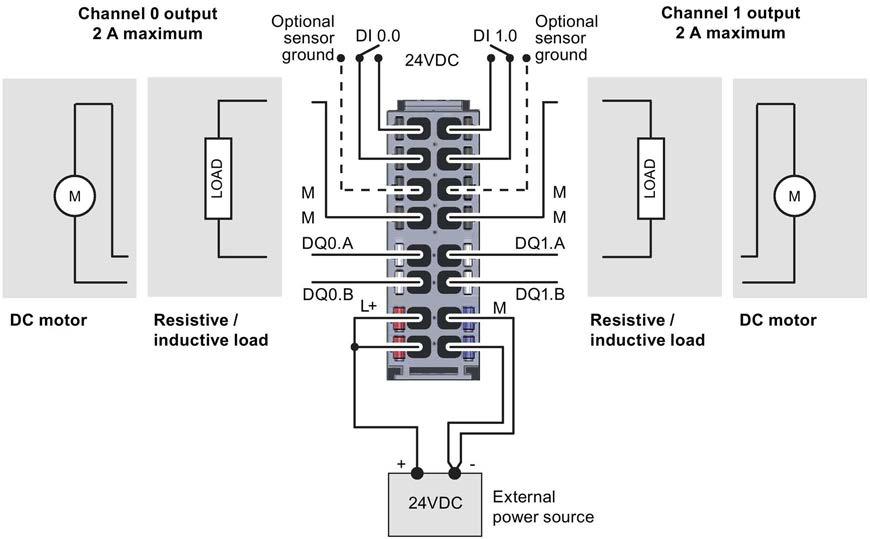Connecting 4.1 Pin assignment, sensor, load, and power wiring Digital outputs of channel 0 (DQ0.A, DQ0.B) and channel 1 (DQ1.A, DQ1.
