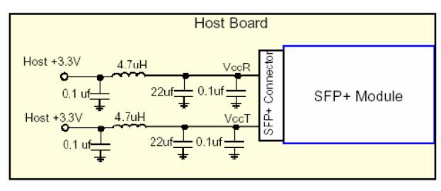 Recommended Host Board Power Supply Circuit Figure 5, Recommended Host Board Power Supply Circuit Recommended Interface Circuit Z=50Ω TD+ CML Z=50Ω TD- Driver CML