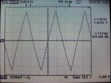 60 Hertz Triangular waveforms In this test our true RMS meter read 1.
