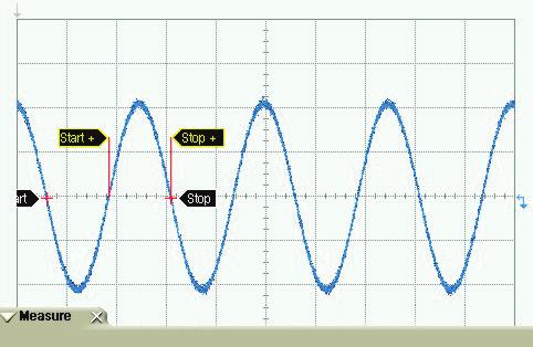 6 % [1] Input signal current 2 µap-p, frequency 2 MHz Output Signal [2] Measurements Current Mean std dev Min.