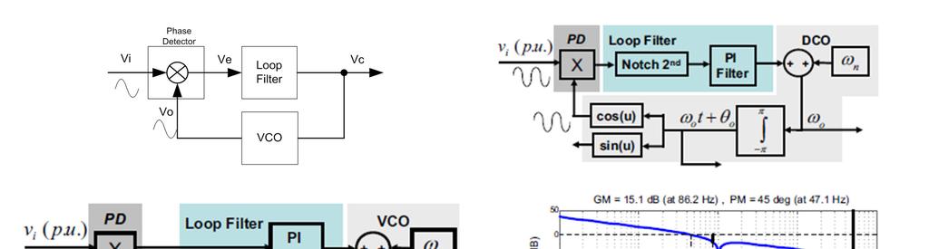 Phase-Locked Loop 2 nd Harmoinc in Error and
