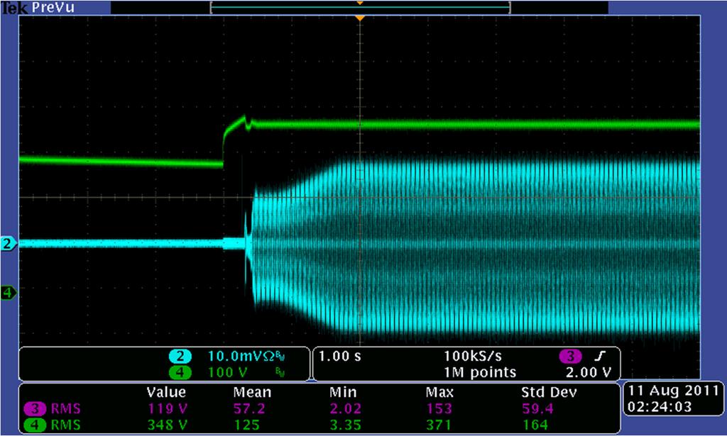 Waveforms Start Up 120VAC/60Hz, turning on CH2: Output