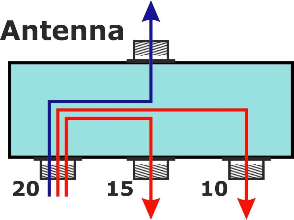 Specifications of multiplexers #2 Isolation, between it`s