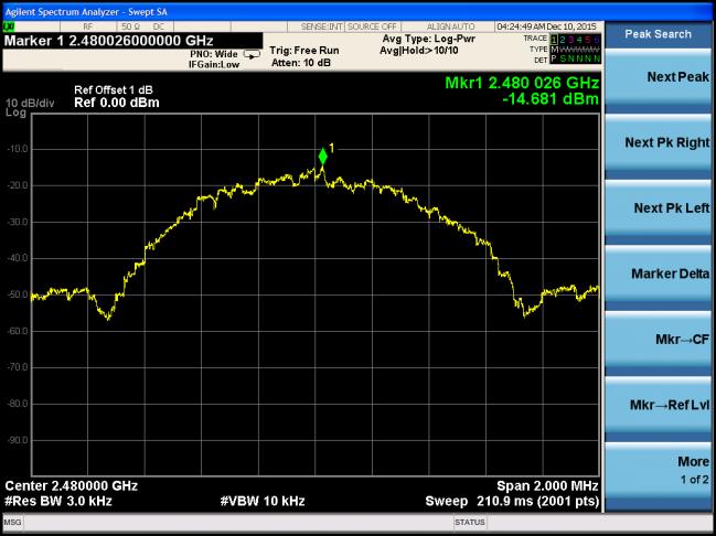 6.4.5. Test Result Test Mode Data Rate Channel No. Frequency PSD Result Limit Result (Mbps) (MHz) (dbm / 3kHz) (dbm / 3kHz) BLE 1 00 2402-14.
