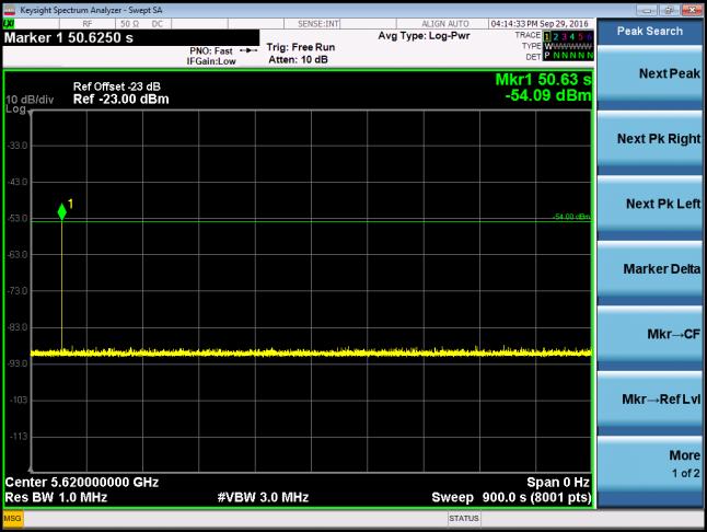 5.4.3 Test Result Radar Burst at the Beginning of the Channel Availability Check Time 802.11a (5300MHz) 802.