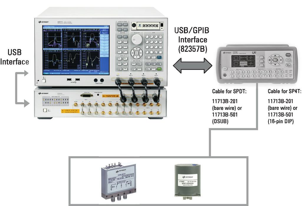 05 Keysight Multiport Solutions for E5071C ENA RF Network Analyzers Using External Switches - Application Note Driving The Electro-Mechanical Switches Keysight 11713 series attenuator/ driver In