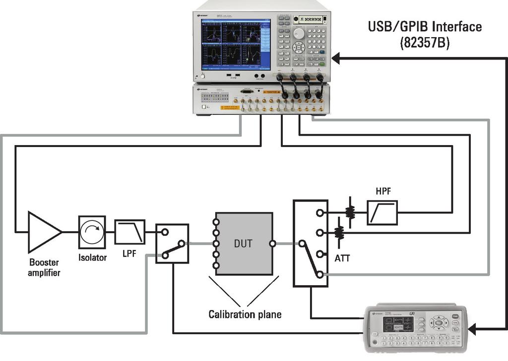 08 Keysight Multiport Solutions for E5071C ENA RF Network Analyzers Using External Switches - Application Note Measurement Example In this section, an example of a multiport measurement is introduced.