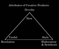consumers preferences for the product play a role in determining product creativity.