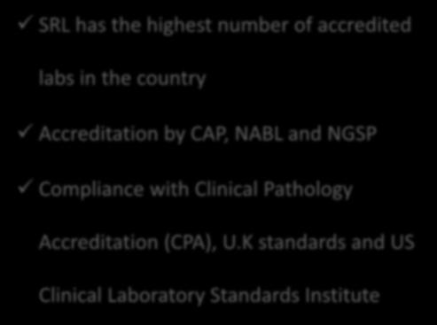Compliance with Clinical Pathology Accreditation (CPA), U.