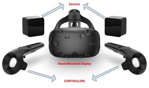 3 Working with HTC Vive 5.3.3.1 Device setup The HTC Vive device consists of the following elements as given in Figure 8 below.