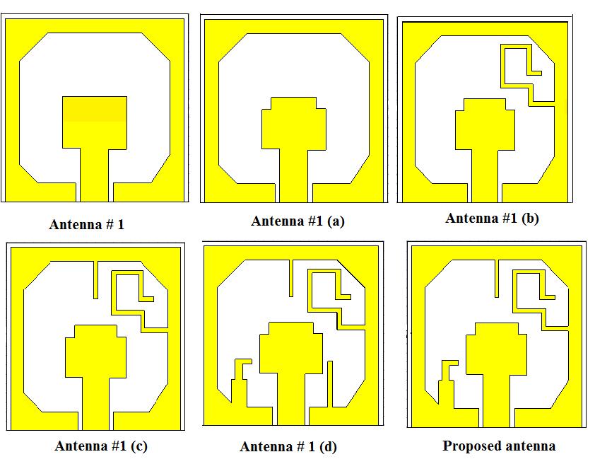 AoP5 Antenna 1(b), Antenna 1(c), Antenna 1(d) and finally, the proposed antenna. It can be seen from Fig.