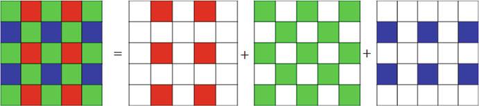 16 R. Zhen and R. L. Stevenson Fig. 2.2 CFA color plane decomposition Fig. 2.3 a Original image, b Demosaiced image by bilinear interpolation 2.1.2 Demosaicing Artifacts To analyze the demosaicing artifacts introduced by bilinear interpolation, Chang et al.