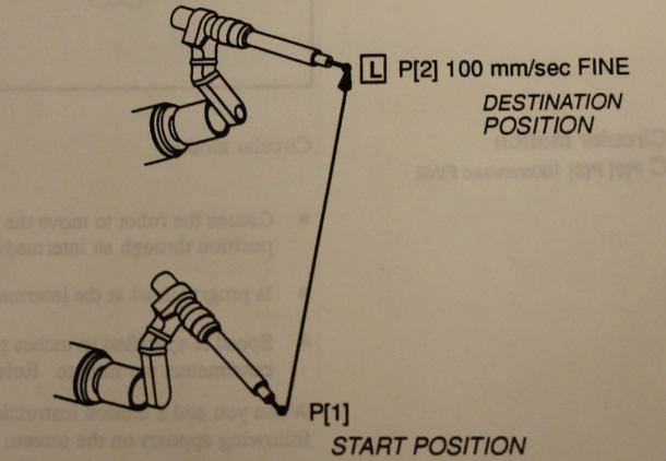 Figure 12 Linear Motion (Fanuc Robot Series 1996, P7-11) 2.7.1.2 Joint Movement Joint movement allows the robot arm to move from one point to another using its joints.