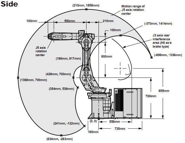 Figure 20 Side view (Fanuc Robotics, 1999) Figure 21 Top view